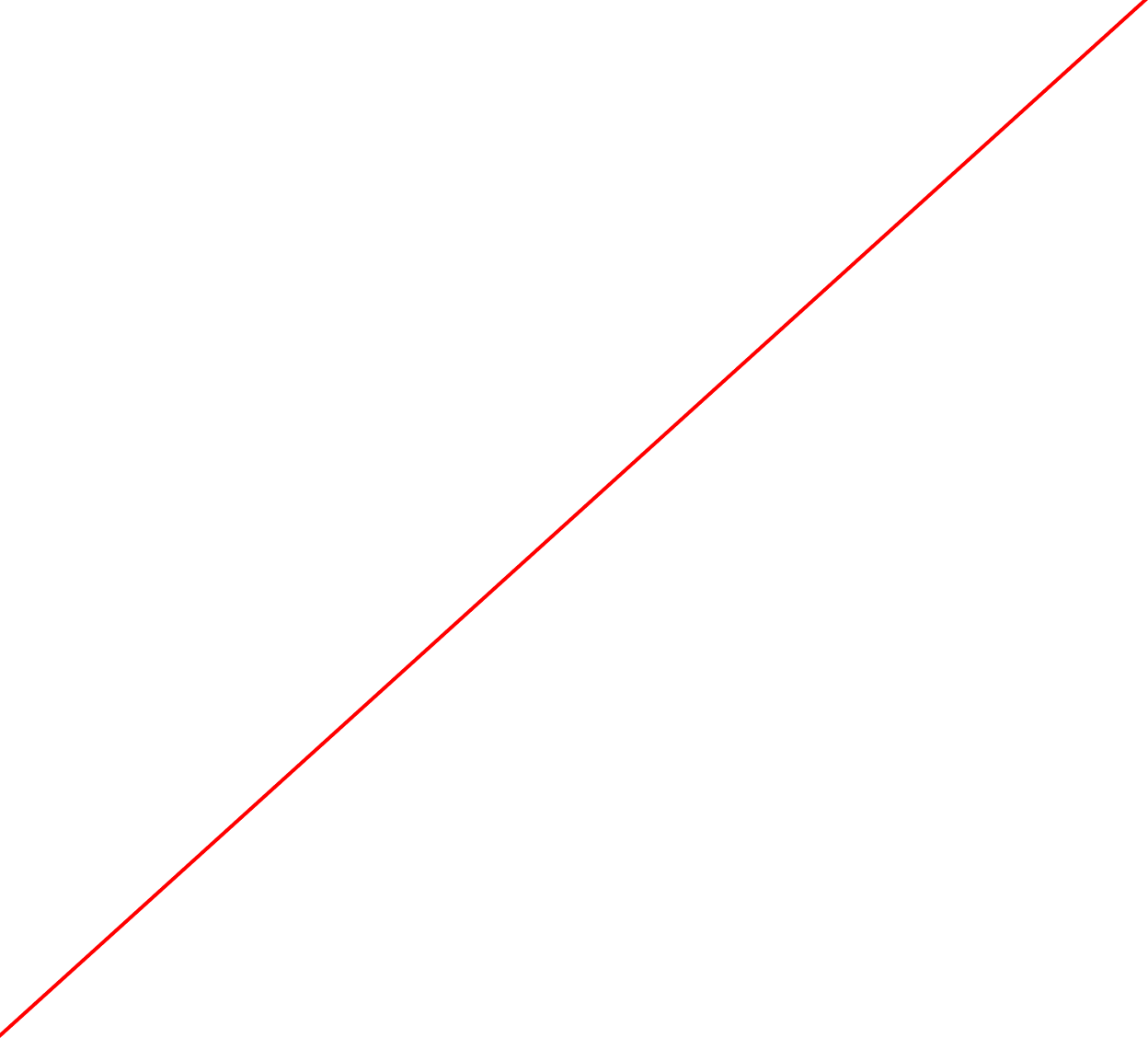 Type alignment example