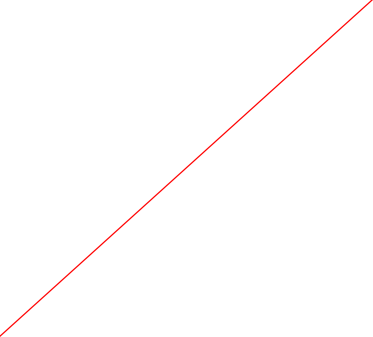 Type alignment example