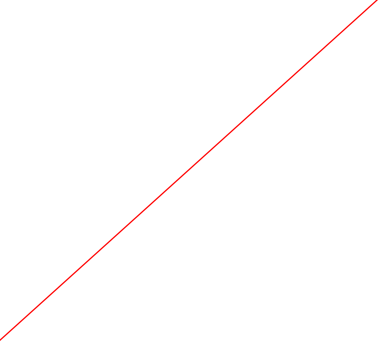 Type alignment example