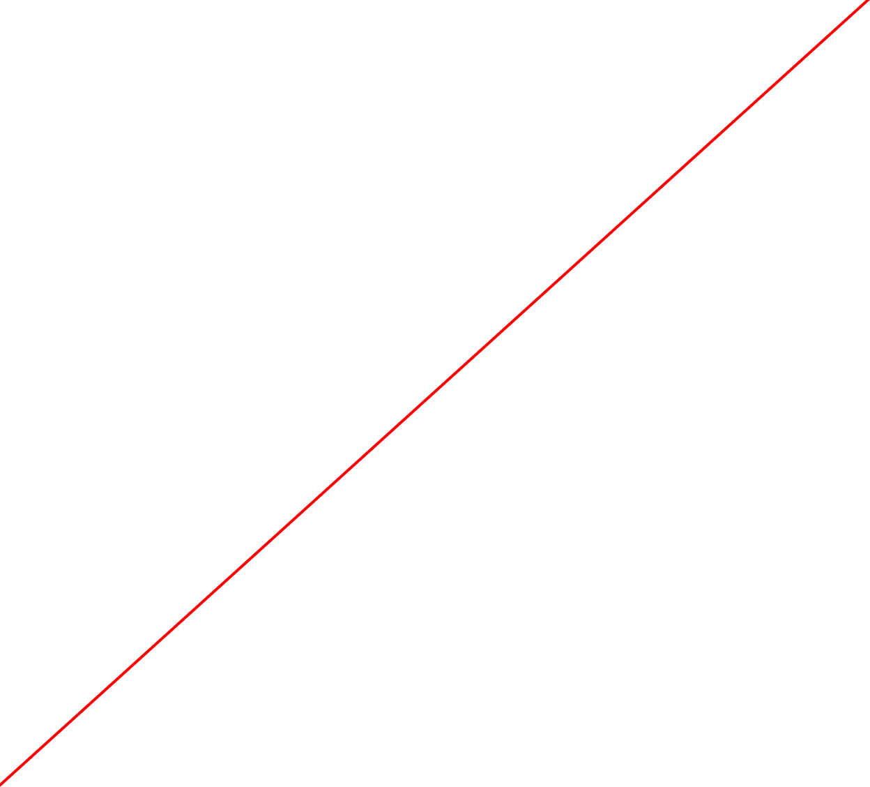 Type alignment example